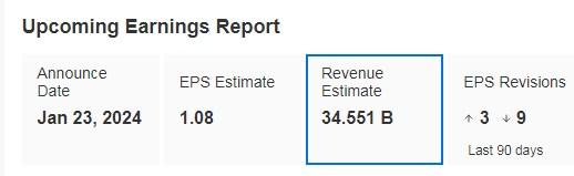 Verizon Communications Earnings