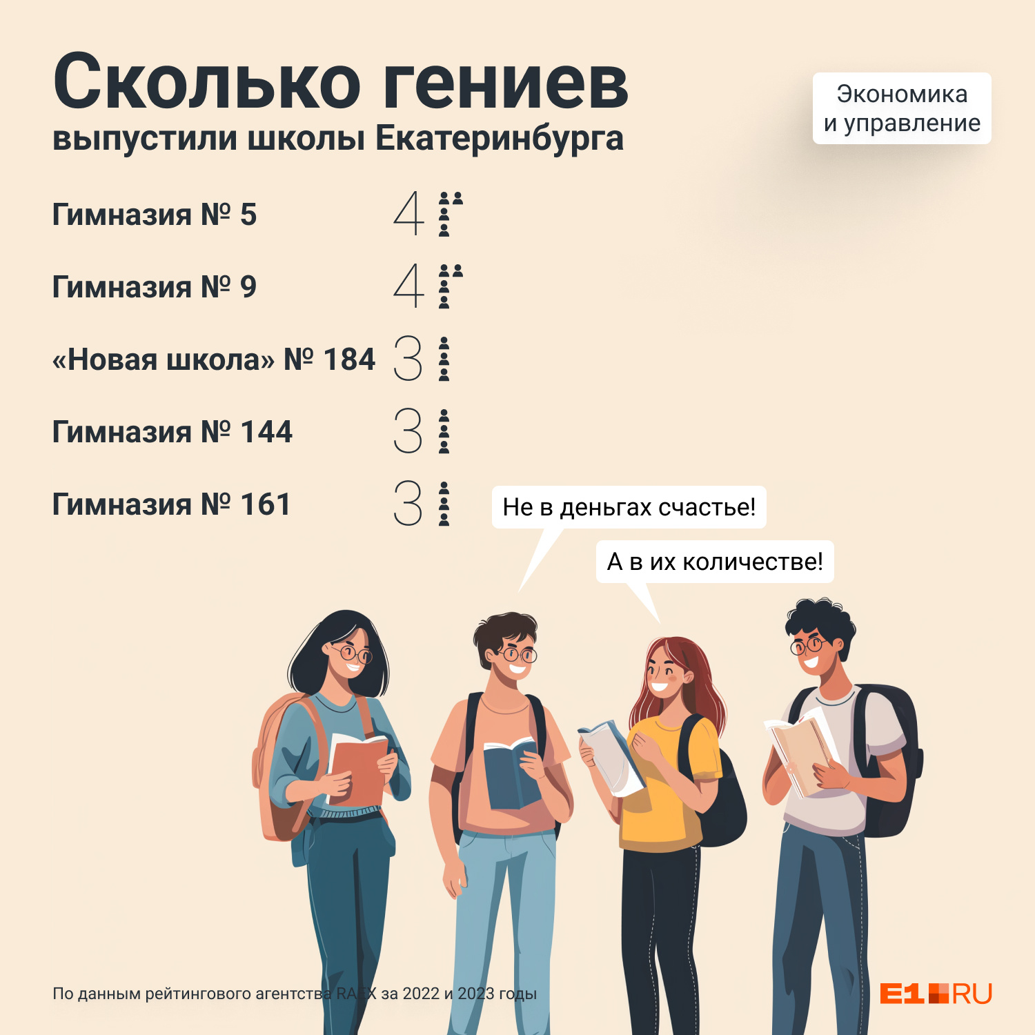 Школа 85 екатеринбург расписание