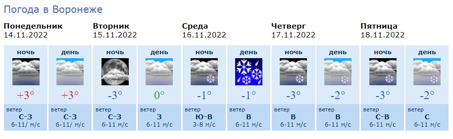 Гидрометцентр воронеж 14 дней