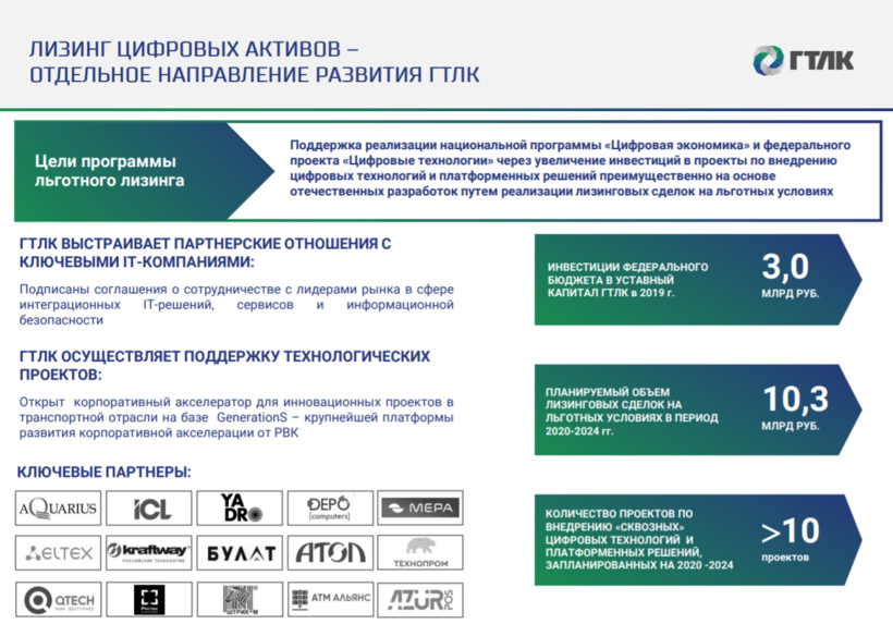 Лизинг мсфо. Государственная транспортная лизинговая компания. Лизинговая компания это. Цифровой лизинг. Лизинговые программы.