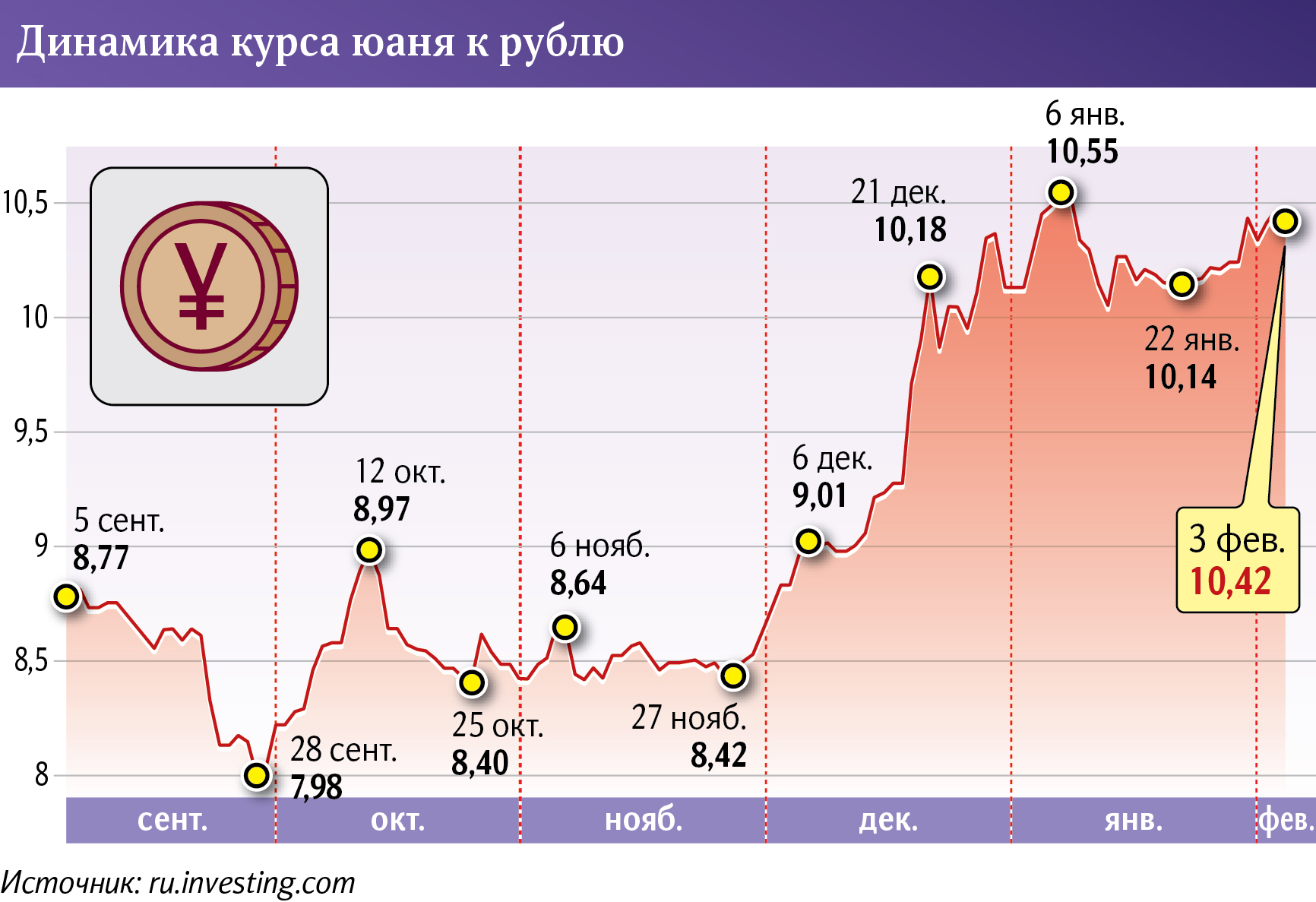 Юань к российскому рублю