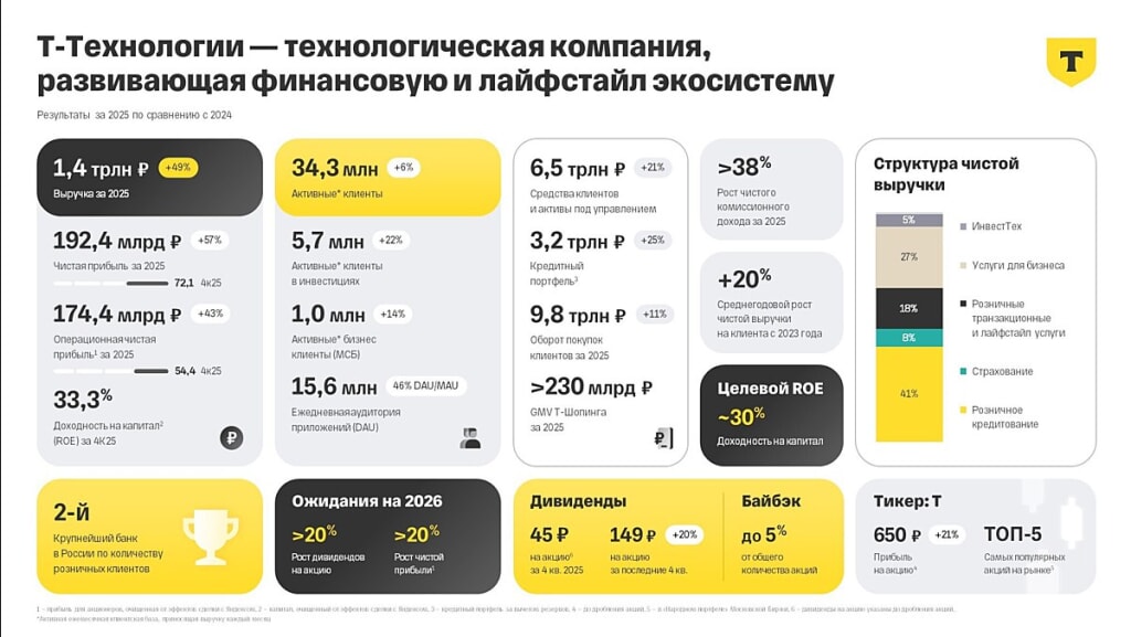 Т-Технологии