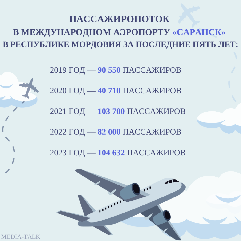 Из мордовского Саранска в турецкую Анталью за два месяца слетали тысяча человек