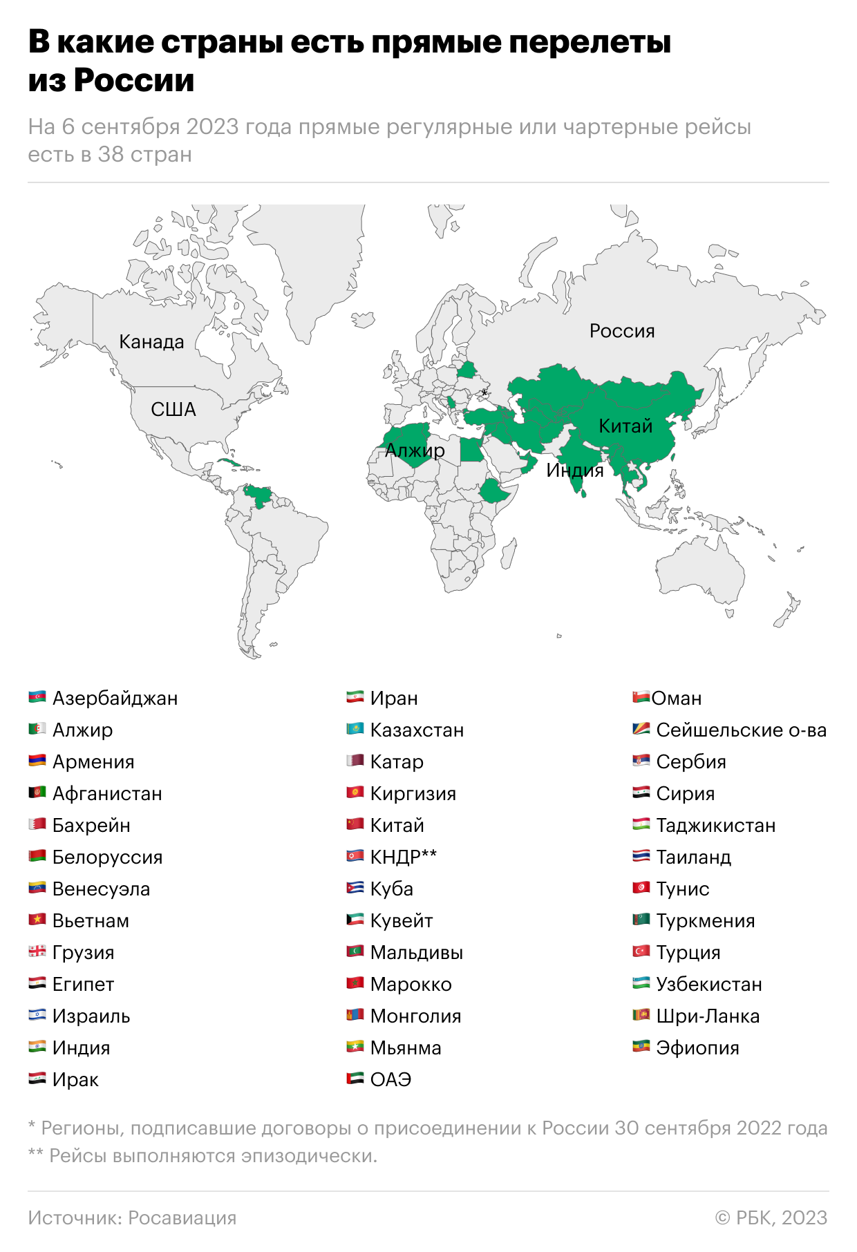 Страны имеющие влияние на россию