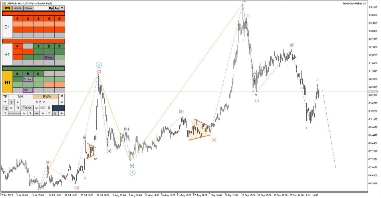 Доллар рубль