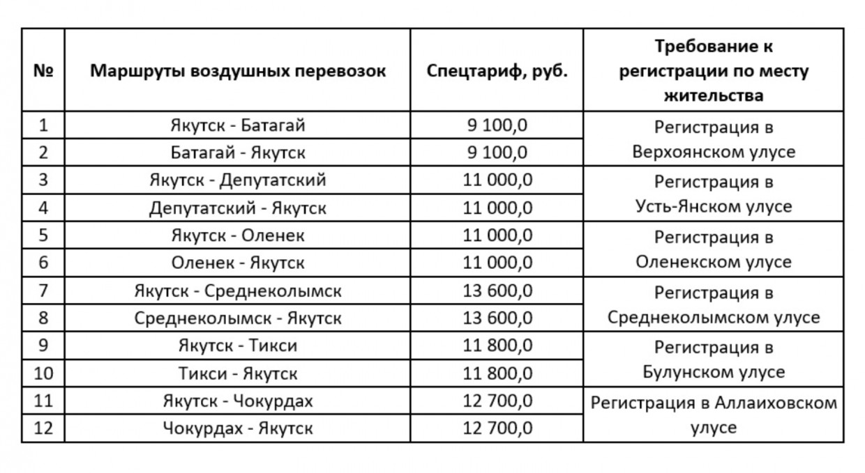 Тариф якутия. Субсидированные билеты Якутск. Субсидированные авиабилеты Якутия. Субсидированные авиабилеты Якутск Анапа. Субсидированные билеты с Якутска до Москвы.