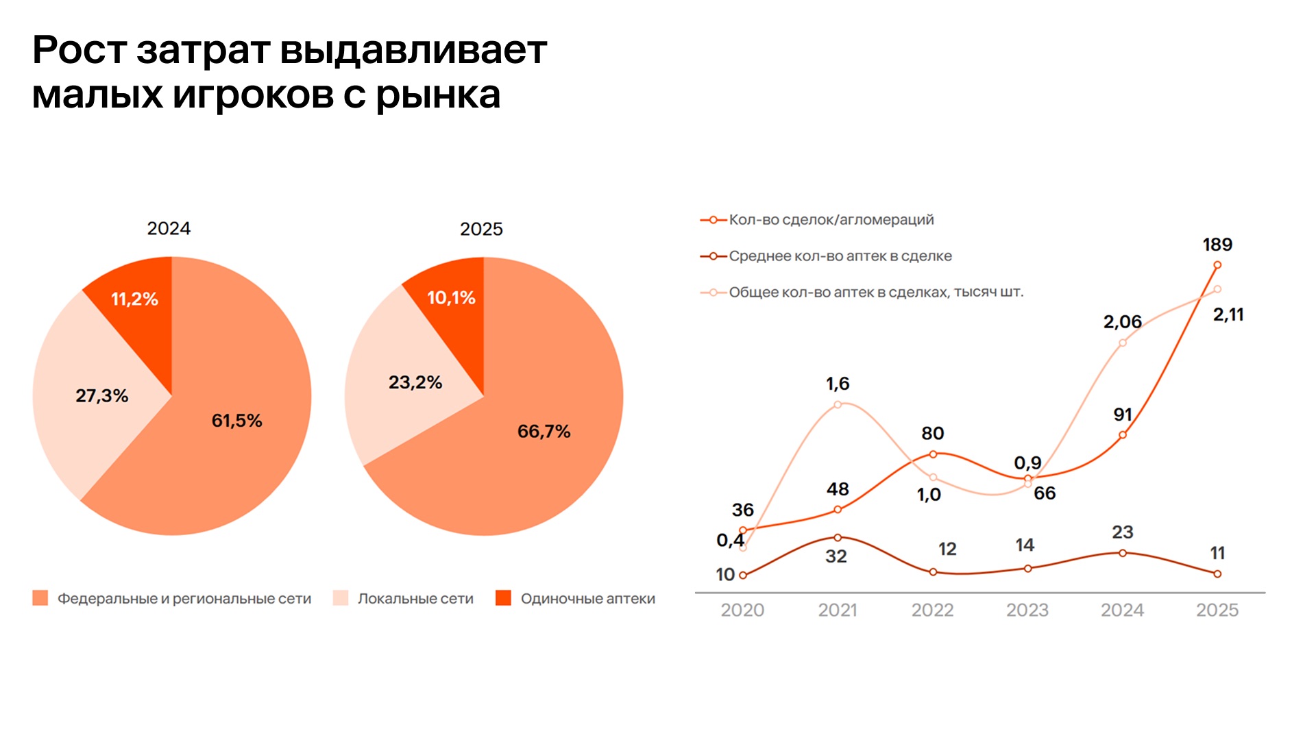 Импортозамещение и рост онлайн-продаж: тренды фармрынка и прогноз на 2026