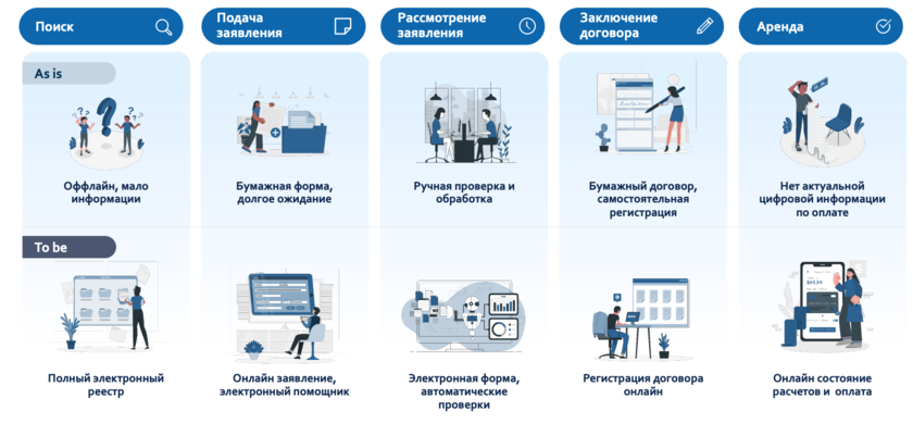 Единая информация площадка. Государственные цифровые платформы. Платформа ГОСТЕХ. Единая цифровая платформа.