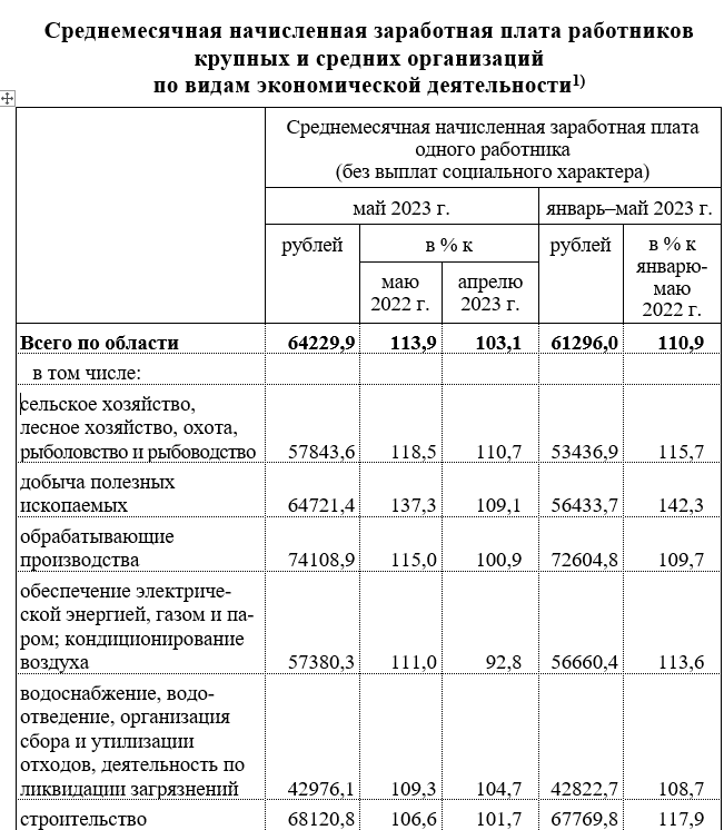 Средняя зарплата в калужской. Мониторинг зарплат Калуга.