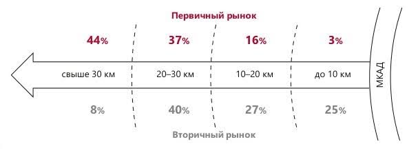 Инвестиции в премиальную недвижимость: тренды и перспективы рынка