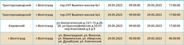 Отключение электроэнергии Астрахань сегодня. Отключение в Астрахани.