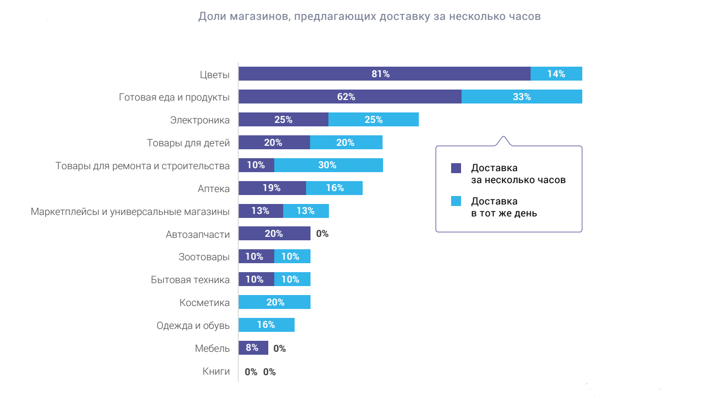 Сдэк схема доставки. Лучшее авто для работы курьером. Голубой синий доставщик какая компания. Машина доставки. Машинка курьер.
