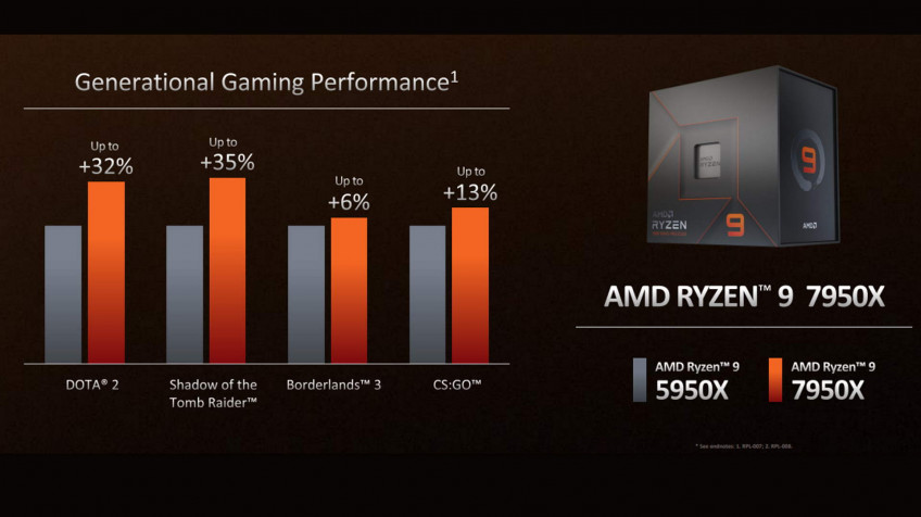 Ryzen 5 3600 есть ли встроенная графика