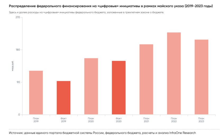цифровизация бюджета. цифровизация бюджета. цифровая экономика. цифровизация бюджета. бюджет национального проекта цифровая экономика.