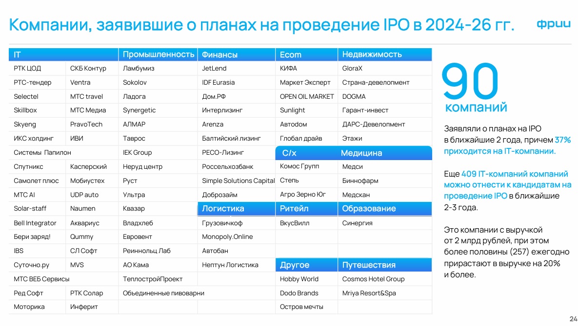 Компании и IPO