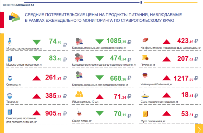 Текущая ситуация в сельском хозяйстве. Сравнение индекса потребительских цен. Численность населения ставропольского края на 2021 год. Индекс цен на овощи. Дагестан оказался на первом месте в скфо по объему инвестиций.