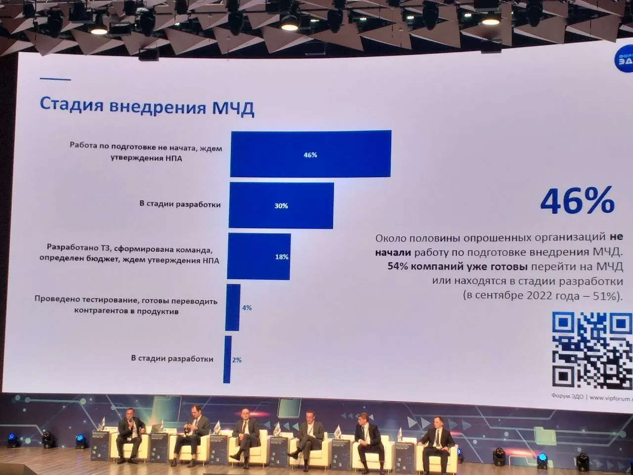 ит форум вологда 2022. всероссийский форум студенческих спортивных клубов 2022. всероссийский форум сельхозпроизводителей. всероссийском форуме-выставке «госzаказ». здравница 2022 башкортостан.