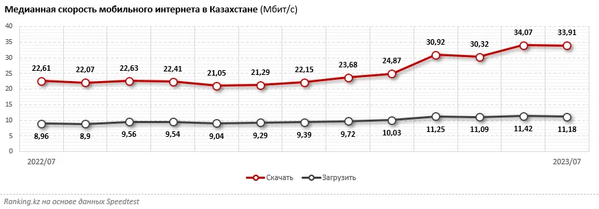 Анализ казахстан