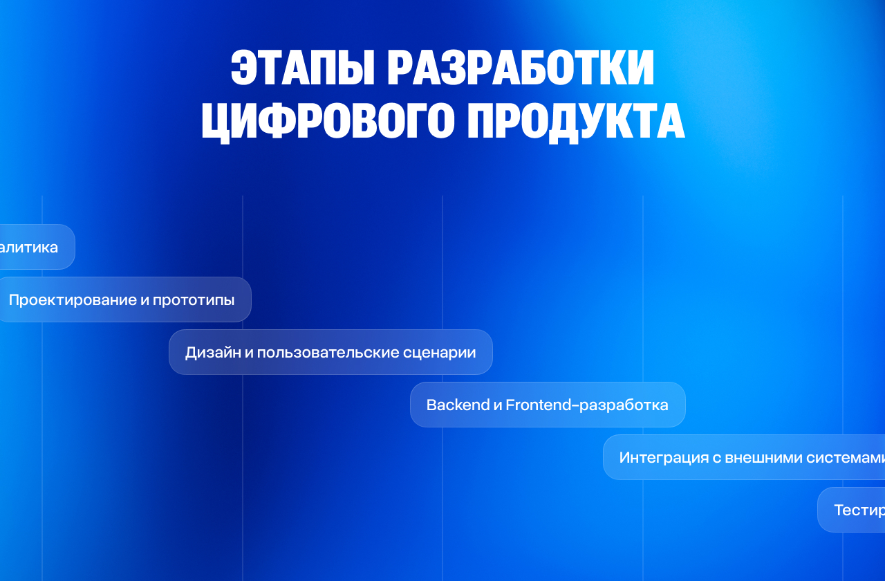 Сколько на самом деле стоит цифровой продукт в 2026 году без сюрпризов