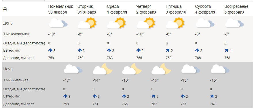 Погода атырау на месяц 2024