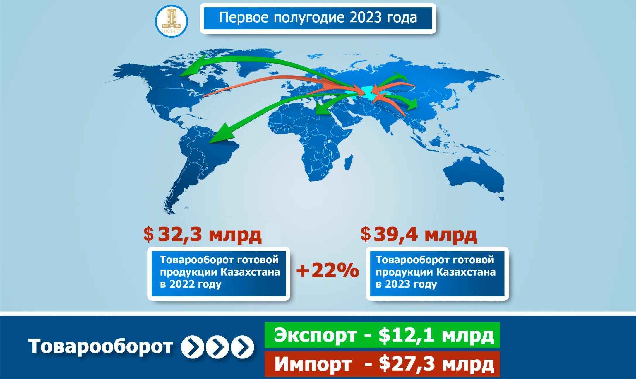 Экспорт. Экспорт Кан. Карта вагоноремонтных предприятий Казахстана. Казахстан наращивает экспорт урана. Организации казахстана 2023
