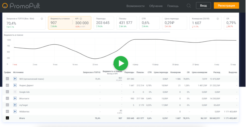 Как репутация вашего бренда может пострадать: способы выявления