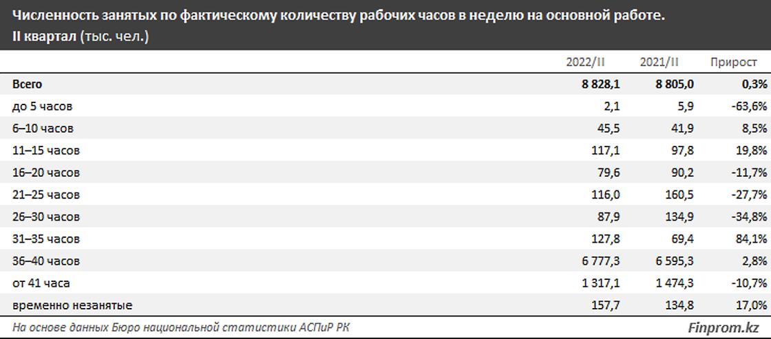 В казахстане 25 часов. Картинки РК численность.