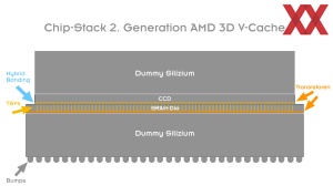 AMDs 2. Generation des 3D V-Cache