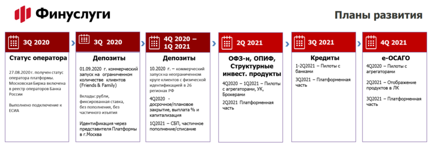 Финуслуги вклад 20 процентов. Финуслуги. Финуслуги Мосбиржа. Финуслуги лого.