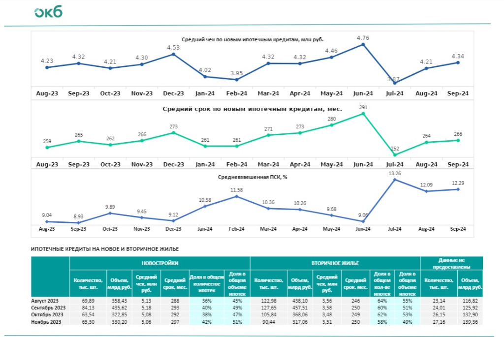ОКБ, ипотека, кредиты, итоги