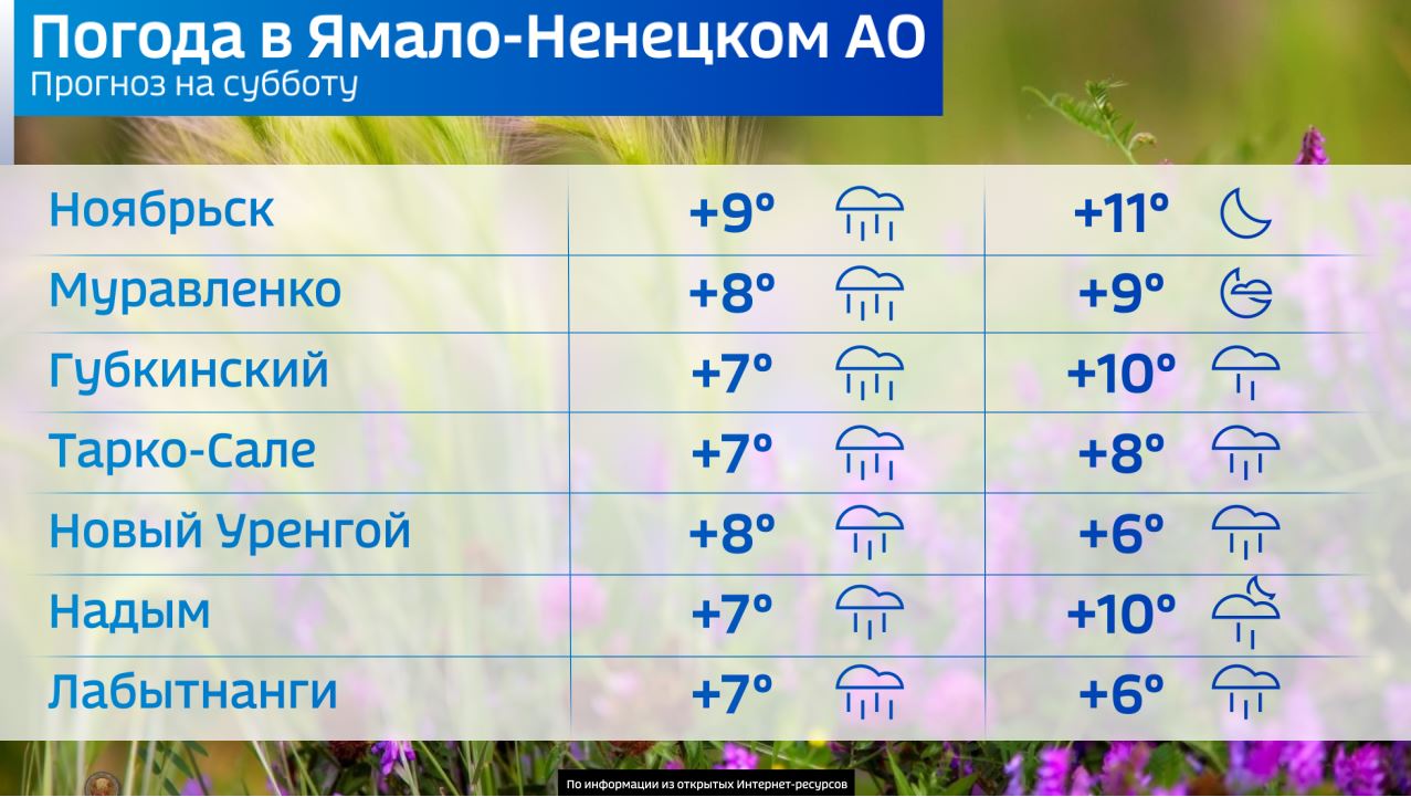 Какое будет лето в свердловской области