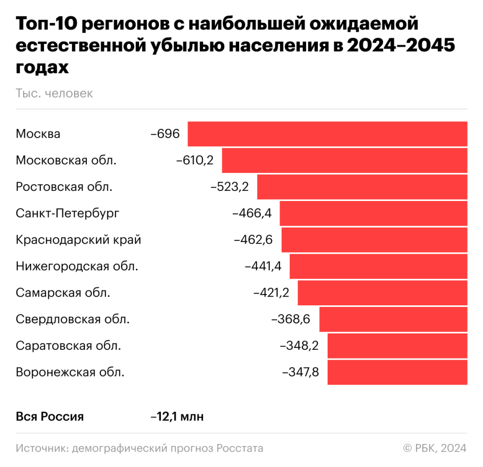 12 регион это где