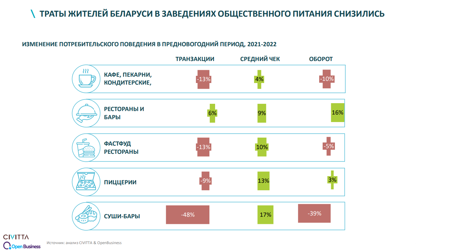 Как изменится потребительский