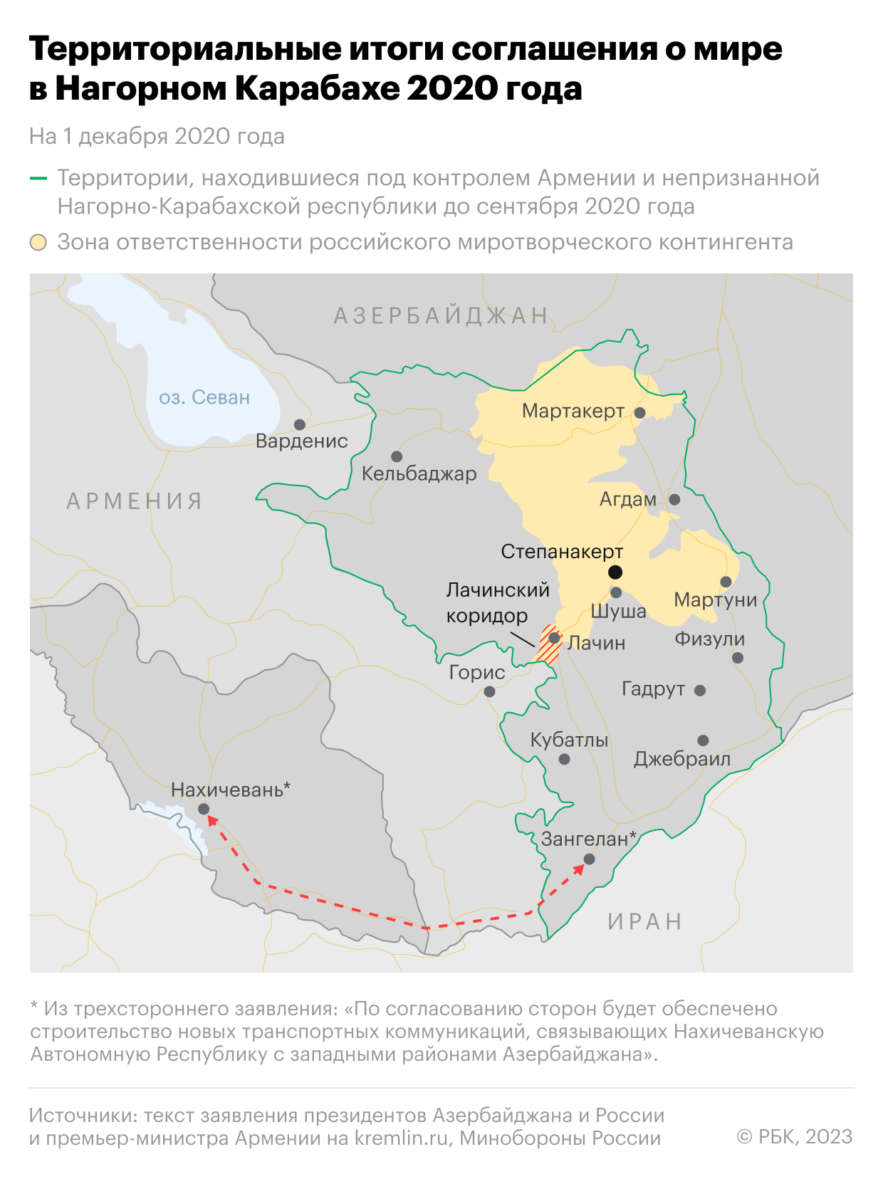 Карта конфликта нагорного карабаха