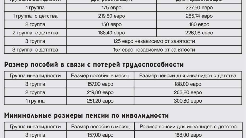 Перерасчет пенсий работающим 2023 год