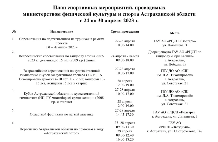 Министерство физической культуры и спорта астраханской области