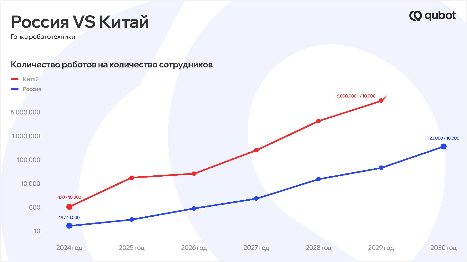 Как сервисные роботы меняют правила игры в бизнесе