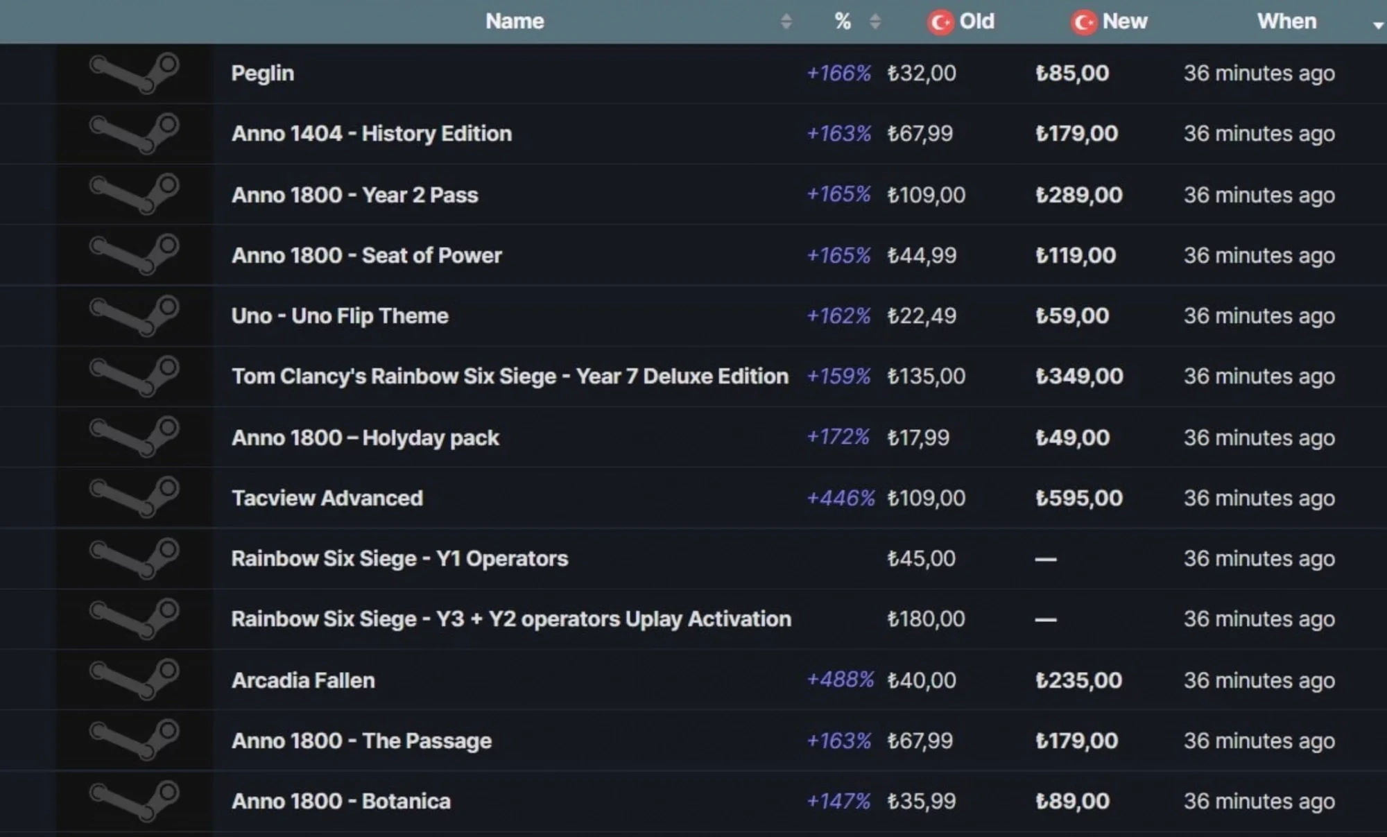 Due to regional price differences steam фото 22