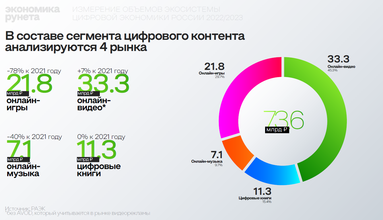 Что такое рунет российский сегмент интернета. Российский рынок интернет торговли. Экономика рунета. Статистика рекламного рынка за 2022.