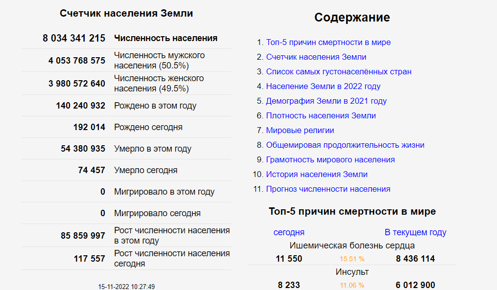 Население земли на 2024 численность. Население земли. Численность населения земли на 2022.