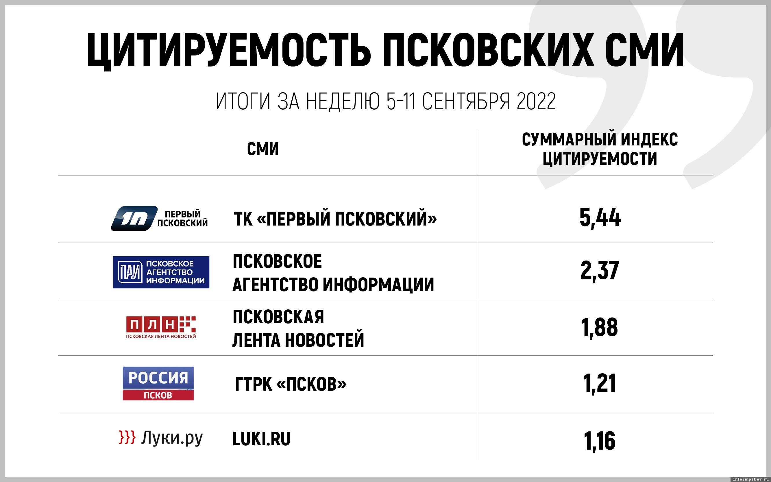 Индекс гражданская