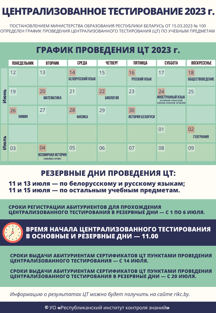 Репетиционное тестирование в рб 2023