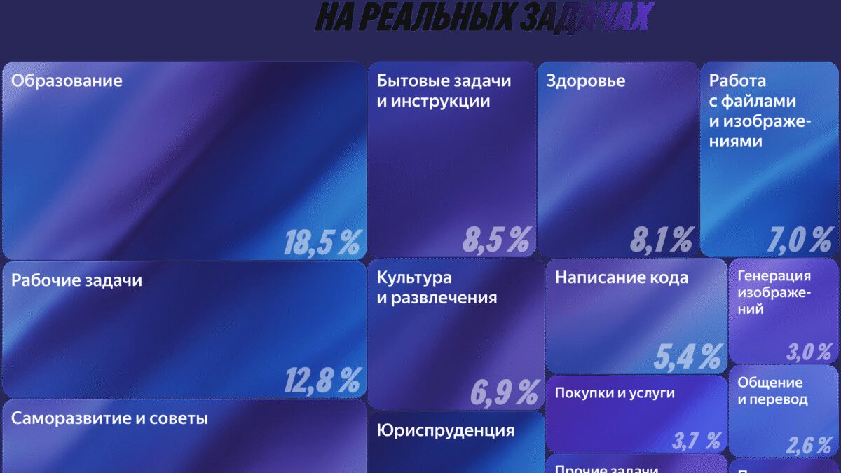 raspredelenie tematik zadach 1