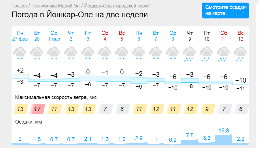 Погода 1.16 5. Направление ветра на весь февраль.