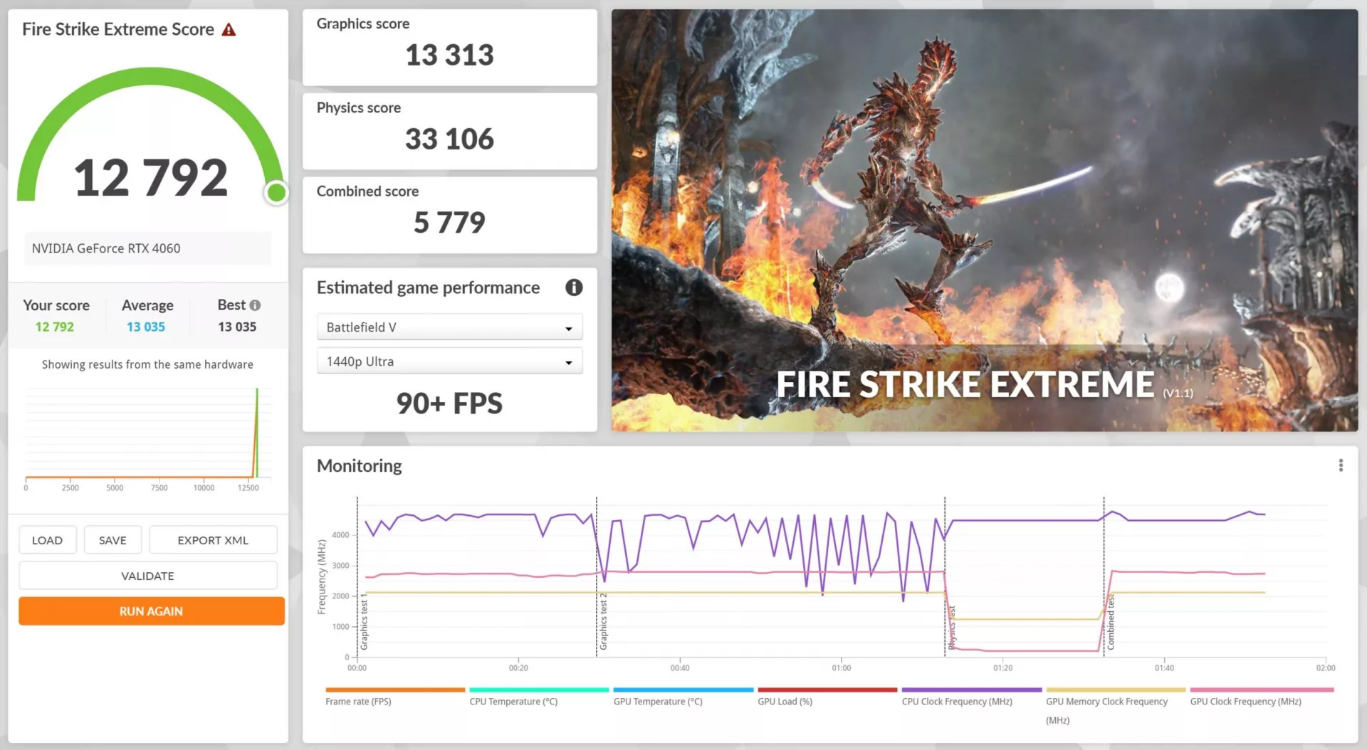 Обзор видеокарты GIGABYTE GeForce RTX 4060