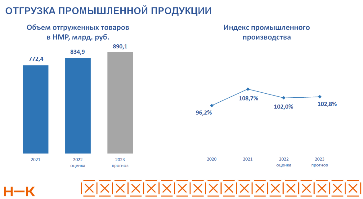 Самый крупный инвестиционный проект в снг