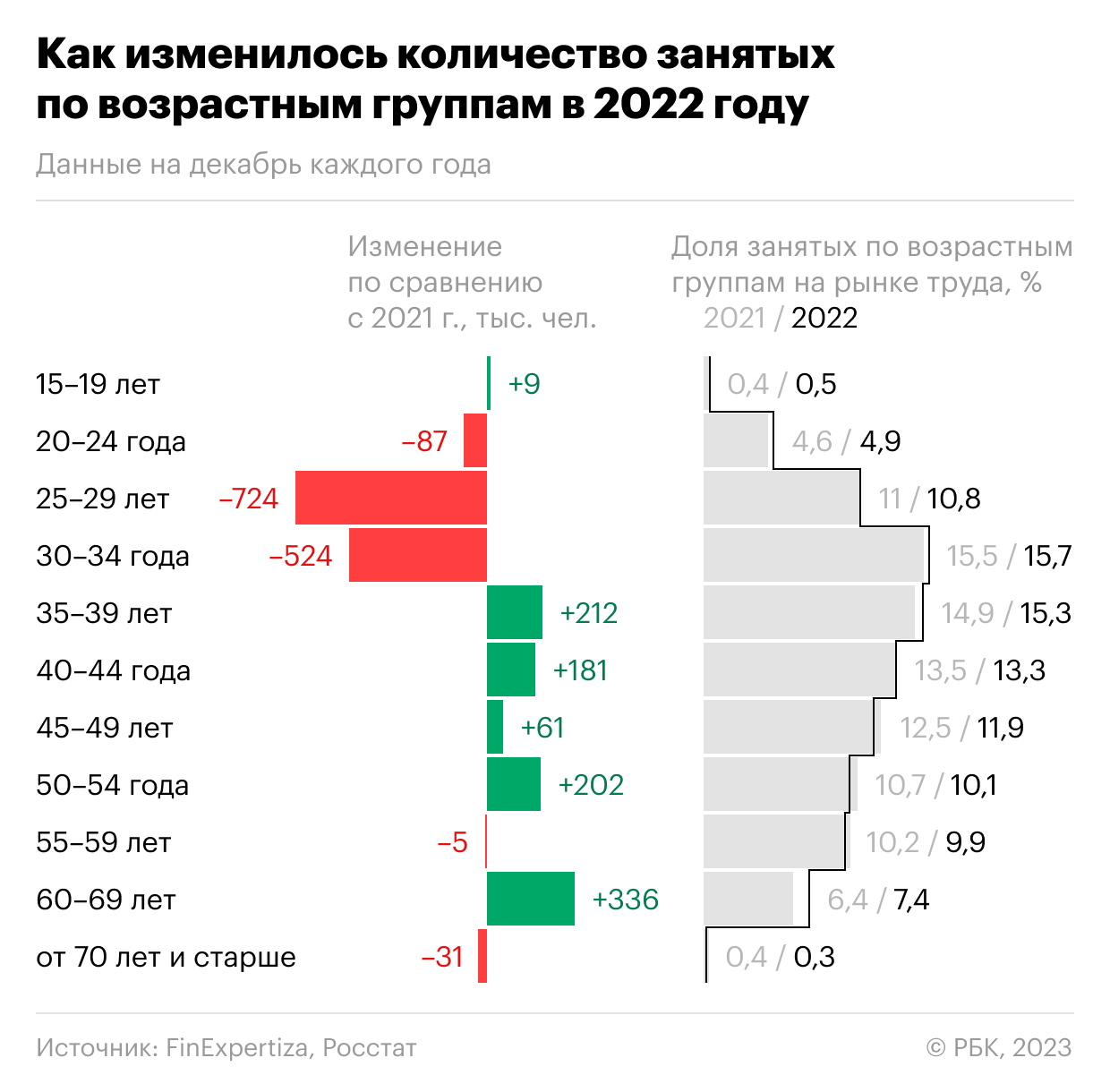 Численность занятого населения 2025. Численность занятого населения 2025