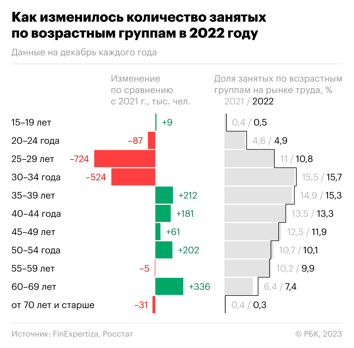 статистика измен мужчин и женщина фото 69