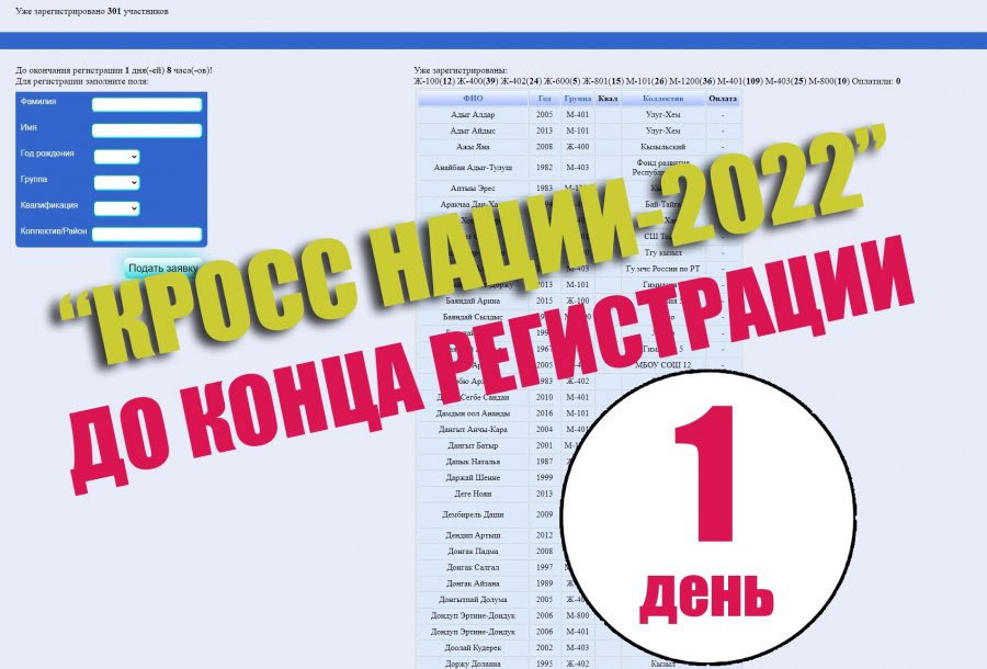 В городе n у 90000 жителей есть телефон а у оставшихся 10000 нет столбчатая диаграмма