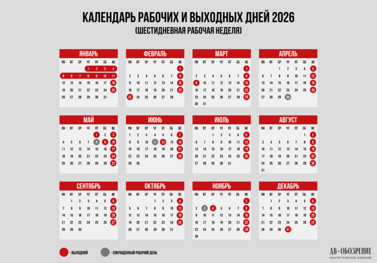 производственный календарь 2026 шестидневка 